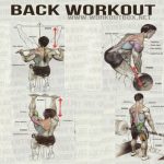 Bodybuilding: Le tecniche di allenamento